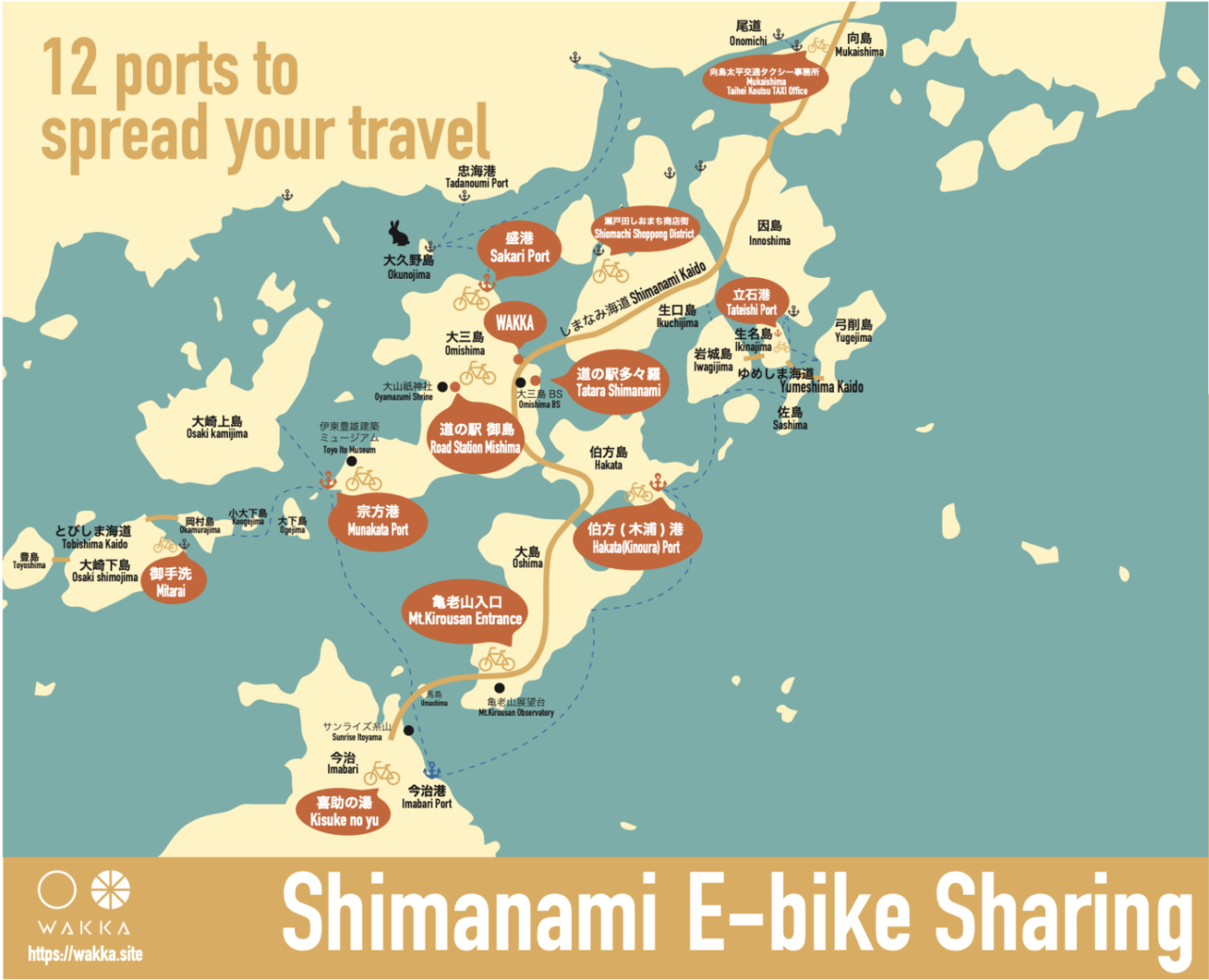 Shimanami Shared Bikes
